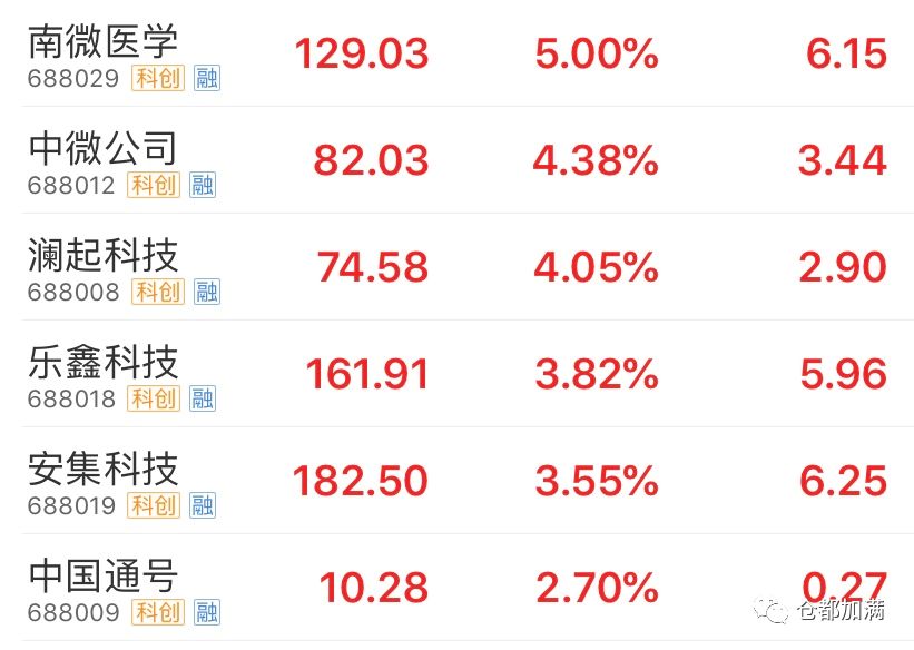 A股“慢牛”真相 有的负责慢，有的负责牛